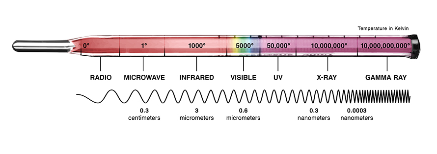 thermometer illustration